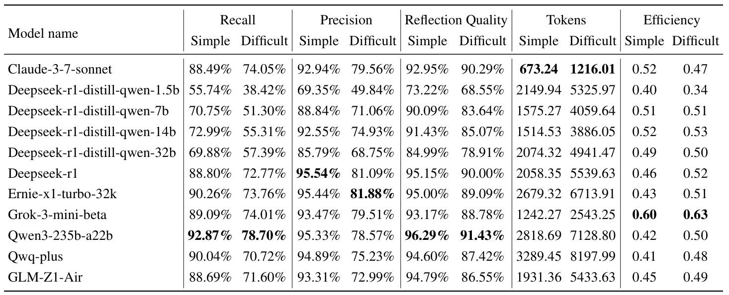 Data Distribution