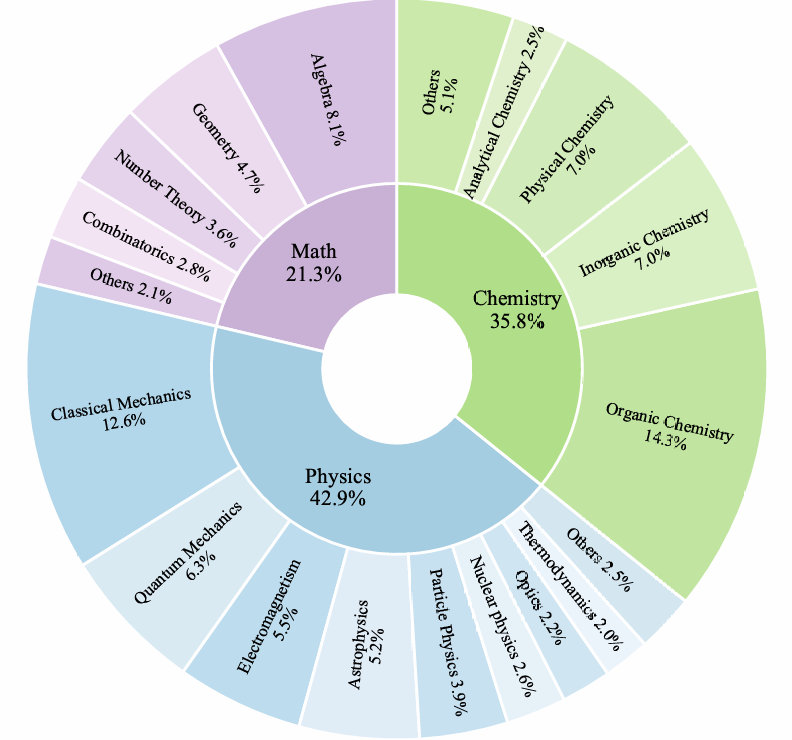 data-overview