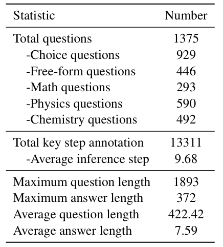data-overview